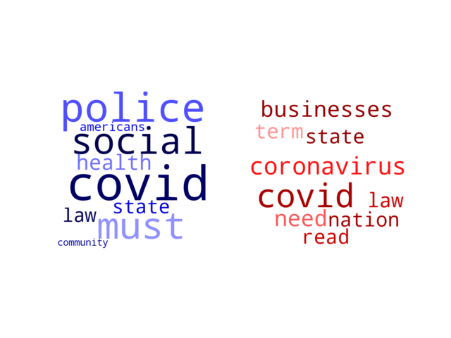 Wordcloud from Saturday June 6, 2020.